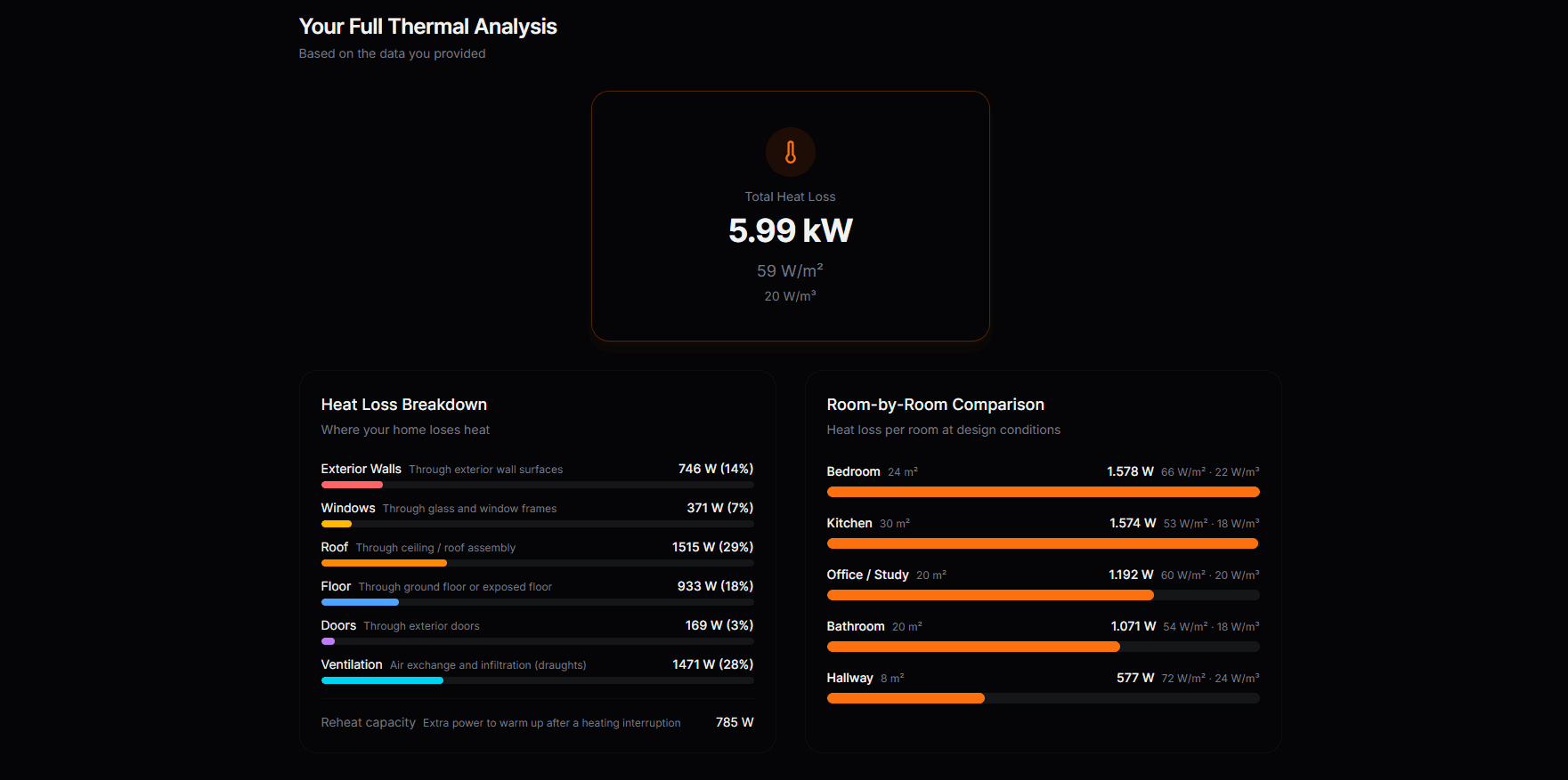 Dimenzionisanje toplotne pumpe — analiza toplotnih gubitaka po prostorijama prema EN 12831